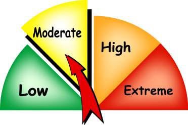 Moderate fire danger rating