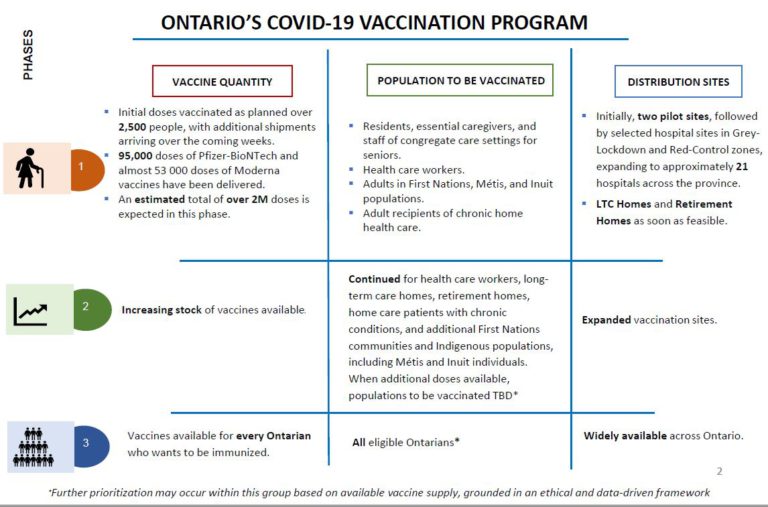 All LTC residents/workers in hotspots to be vaccinated by January 21st
